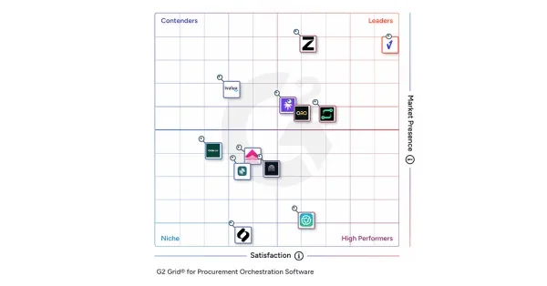 Vertice Named No. 1 Procurement Orchestration Platform in G2 Summer 2026 Grid Report