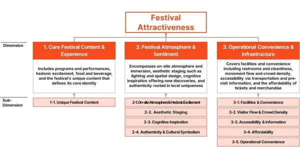 Mad Cool Leads the Charge: European Festivals Show Formidable Strength in the Inaugural 'Yanolja Festival Index'