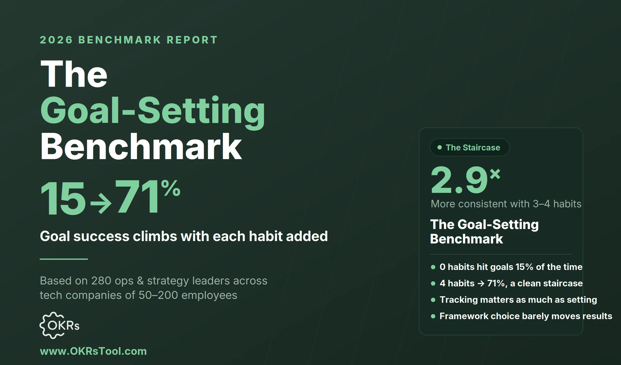 The Goal-Setting Benchmark
