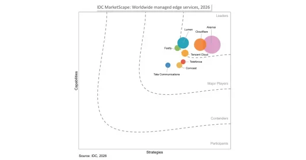 Tencent Cloud Named a Leader in the 2026 IDC MarketScape for Worldwide Managed Edge Services