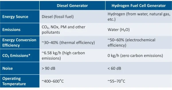 SINBON Electronics Partners with Nexcellent Energy to Expand Hydrogen Energy Applications Across Urban Industries