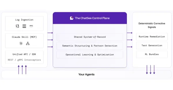 ChatSee.ai Raises $6.5M led by True Ventures to Tackle the Growing Problem of AI Agent Failures